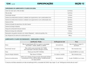 ESPECIFICAÇÕES
12-6 Celta, 12/06 SEÇÃO 12
CAPACIDADES DE LUBRIFICANTES E FLUIDOS EM GERAL
Cárter do motor (sem o filtro de óleo) 3,25 litros
Filtro de óleo 0,25 litro
Transmissão manual 1,6 litros
Sistema de arrefecimento (inclusive o radiador) sem aquecimento e sem condicionador de ar 6,4 litros
Sistema de arrefecimento (inclusive o radiador) com aquecimento e com condicionador de ar 6,6 litros
Sistema de freio 0,45 litro
Sistema do lavador de pára-brisa e do vidro traseiro 2,6 litros
Sistema de direção hidráulica 0,90 litro
Tanque de combustível (inclusive reserva) 47,8 litros
Reserva do tanque de combustível 5 litros
Reservatório de gasolina (veículos com sistema Flexpower) – sistema de partida a frio 0,50 litro
Gás refrigerante do sistema de condicionador de ar 400 g
LUBRIFICANTES E FLUIDOS RECOMENDADOS – VERIFICAÇÕES E TROCAS
Lubrificante / Fluido Verificação do nível Troca
Motor
Óleo de especificação API-SJ ou superior e viscosidade
SAE 5W30*, 15W40, 20W40 ou 20W50 Semanalmente
Veja instruções na Seção 13,
sob Motor
Transmissão manual Óleo sintético para transmissão SAE 75W85
para engrenagem helicoidal coloração vermelha
Em todas as revisões Não necessita troca
Freios Fluido para freio DOT 4 ACDelco — A cada 30.000 km ou 2 anos
Caixa de direção hidráulica Óleo Dexron II ACDelco Em todas as revisões Não necessita troca
Sistema de arrefecimento
Aditivo para radiador de longa duração (alaranjado) ACDelco
na proporção de 35% a 50% de aditivo, complementando
com água potável
Semanalmente A cada 150.000 km ou 5 anos
* O veículo sai de fábrica abastecido com óleo de classificação API-SL e viscosidade SAE 5W30. Veja a Seção 13, sob “Verificação do nível de óleo do motor”.
 