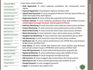 CUSTOMERMENU
Fungsi utama untuk customer :
• Halal Registration  untuk melakukan pendaftaran dan memperoleh nomor
register
• Payment Registration  pembayaran registrasi sertifikasi halal
• Upload Halal Document  untuk mengupload dokumen halal dan data sertifikasi ke
sistem Cerol pada tahap awal registrasi.
• Registration Details  untuk melihat data yang telah berhasil diupload
• Contract Payment  untuk melakukan pembayaran biaya akad sertifikasi (muncul
setelah Bagian Keuangan membuat contract payment di Cerol)
• Halal Doc Monitoring  untuk memonitor status dokumen selama proses sertifikasi
• Product Monitoring  untuk memonitor status produk selama proses sertifikasi
• Material Monitoring  untuk memonitor status bahan selama proses sertifikasi
• Matrix Monitoring  untuk memonitor status matrix selama proses sertifikasi
• Slaughterman Monitoring  untuk memonitor status penyembelih (khusus RPH)
• HAS Monitoring  untuk memonitor status SJH selama proses sertifikasi
• Notification List  untuk melihat pemberitahuan dari LPPOM MUI yang berkaitan
dengan proses sertifikasi halal.
• View History  untuk melihat data histories dari semua aktifitas yang dilakukan
baik oleh perusahaan maupun LPPOM MUI selama proses sertifikasi halal
• View HAS Questionaire  untuk melihat HAS Questionaire yang telah diisi
• Registered Materials  untuk melihat bahan yang sudah terdaftar di Cerol
• Download Certificate  untuk mengunduh Sertifikat halal (SH)
• Edit Customer  untuk mengganti data Contact Person dan PIC perusahaan
• Manufacturer List  untuk melihat pabrik yang sudah terdaftar di Cerol
• Change Password  untuk mengganti password
• Logout  untuk keluar dari aplikasi Cerol
13
 