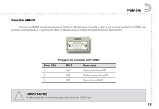 ○○○○○○○○○○○○○○○○○○○○○○○○○○○○○○○○○○○○○○○○○○
○ ○ ○ ○ ○ ○ ○ ○ ○ ○ ○ ○ ○ ○ ○ ○ ○ ○ ○ ○ ○ ○ ○ ○ ○ ○ ○ ○ ○ ○ ○ ○ ○ ○ ○ ○ ○ ○ ○ ○ ○ ○ ○ ○ ○ ○ ○ ○ ○ ○ ○ ○ ○ ○ ○ ○ ○ ○ ○ ○ ○ ○ ○ ○ ○ ○ ○ ○ ○ ○ ○
Painéis
15
IMPORTANTE!
A velocidade do terminal de supervisão deve ser 19200 bps.
Conector ADMIN
O conector ADMIN, localizado no painel frontal, é utilizado para conectar o rádio a um terminal padrão tipo VT100, que
permite a configuração e o controle do rádio. A tabela a seguir mostra a função dos pinos do conector.
Pinagem do conector SUP (DB9)
Pino DB9 ITU-T Descrição
2 104 Dados recebidos/RD
3 103 Dados transmitidos/TD
5 102 Terra de sinal/GND
 