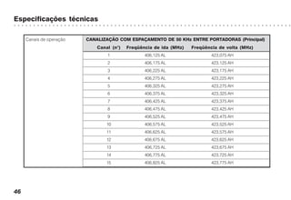 Especificações técnicas
○ ○ ○ ○ ○ ○ ○ ○ ○ ○ ○ ○ ○ ○ ○ ○ ○ ○ ○ ○ ○ ○ ○ ○ ○ ○ ○ ○ ○ ○ ○ ○ ○ ○ ○ ○ ○ ○ ○ ○ ○ ○ ○ ○ ○ ○ ○ ○ ○ ○ ○ ○ ○ ○ ○ ○ ○ ○ ○ ○ ○ ○ ○ ○ ○ ○ ○ ○ ○ ○ ○ ○
46
Canais de operação CANALIZAÇÃO COM ESPAÇAMENTO DE 50 KHz ENTRE PORTADORAS (Principal)
Canal (n°) Freqüência de ida (MHz) Freqüência de volta (MHz)
1 406,125 AL 423,075 AH
2 406,175 AL 423,125 AH
3 406,225 AL 423,175 AH
4 406,275 AL 423,225 AH
5 406,325 AL 423,275 AH
6 406,375 AL 423,325 AH
7 406,425 AL 423,375 AH
8 406,475 AL 423,425 AH
9 406,525 AL 423,475 AH
10 406,575 AL 423,525 AH
11 406,625 AL 423,575 AH
12 406,675 AL 423,625 AH
13 406,725 AL 423,675 AH
14 406,775 AL 423,725 AH
15 406,825 AL 423,775 AH
 