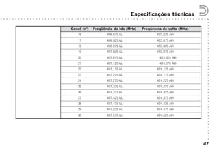 ○○○○○○○○○○○○○○○○○○○○○○○○○○○○○○○○○○○○○○○○○○
○ ○ ○ ○ ○ ○ ○ ○ ○ ○ ○ ○ ○ ○ ○ ○ ○ ○ ○ ○ ○ ○ ○ ○ ○ ○ ○ ○ ○ ○ ○ ○ ○ ○ ○ ○ ○ ○ ○ ○ ○ ○ ○ ○ ○ ○ ○ ○ ○ ○ ○ ○ ○ ○ ○ ○ ○ ○ ○ ○ ○ ○ ○ ○ ○ ○ ○ ○ ○ ○ ○
Especificações técnicas
47
Canal (n°) Freqüência de ida (MHz) Freqüência de volta (MHz)
16 406,875 AL 423,825 AH
17 406,925 AL 423,875 AH
18 406,975 AL 423,925 AH
19 407,025 AL 423,975 AH
20 407,075 AL 424,025 AH
21 407,125 AL 424,075 AH
22 407,175 AL 424,125 AH
23 407,225 AL 424,175 AH
24 407,275 AL 424,225 AH
25 407,325 AL 424,275 AH
26 407,375 AL 424,325 AH
27 407,425 AL 424,375 AH
28 407,475 AL 424,425 AH
29 407,525 AL 424,475 AH
30 407,575 AL 424,525 AH
 