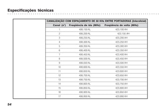 Especificações técnicas
○ ○ ○ ○ ○ ○ ○ ○ ○ ○ ○ ○ ○ ○ ○ ○ ○ ○ ○ ○ ○ ○ ○ ○ ○ ○ ○ ○ ○ ○ ○ ○ ○ ○ ○ ○ ○ ○ ○ ○ ○ ○ ○ ○ ○ ○ ○ ○ ○ ○ ○ ○ ○ ○ ○ ○ ○ ○ ○ ○ ○ ○ ○ ○ ○ ○ ○ ○ ○ ○ ○ ○
54
CANALIZAÇÃO COM ESPAÇAMENTO DE 50 KHz ENTRE PORTADORAS (Intersticial)
Canal (n°) Freqüência de ida (MHz) Freqüência de volta (MHz)
1 406,150 AL 423,100 AH
2 406,200 AL 423,150 AH
3 406,250 AL 423,200 AH
4 406,300 AL 423,250 AH
5 406,350 AL 423,300 AH
6 406,400 AL 423,350 AH
7 406,450 AL 423,400 AH
8 406,500 AL 423,450 AH
9 406,550 AL 423,500 AH
10 406,600 AL 423,550 AH
11 406,650 AL 423,600 AH
12 406,700 AL 423,650 AH
13 406,750 AL 423,700 AH
14 406,800 AL 423,750 AH
15 406,850 AL 423,800 AH
16 406,900 AL 423,850 AH
17 406,950 AL 423,900 AH
 