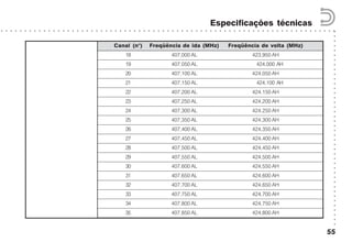 ○○○○○○○○○○○○○○○○○○○○○○○○○○○○○○○○○○○○○○○○○○
○ ○ ○ ○ ○ ○ ○ ○ ○ ○ ○ ○ ○ ○ ○ ○ ○ ○ ○ ○ ○ ○ ○ ○ ○ ○ ○ ○ ○ ○ ○ ○ ○ ○ ○ ○ ○ ○ ○ ○ ○ ○ ○ ○ ○ ○ ○ ○ ○ ○ ○ ○ ○ ○ ○ ○ ○ ○ ○ ○ ○ ○ ○ ○ ○ ○ ○ ○ ○ ○ ○
Especificações técnicas
55
Canal (n°) Freqüência de ida (MHz) Freqüência de volta (MHz)
18 407,000 AL 423,950 AH
19 407,050 AL 424,000 AH
20 407,100 AL 424,050 AH
21 407,150 AL 424,100 AH
22 407,200 AL 424,150 AH
23 407,250 AL 424,200 AH
24 407,300 AL 424,250 AH
25 407,350 AL 424,300 AH
26 407,400 AL 424,350 AH
27 407,450 AL 424,400 AH
28 407,500 AL 424,450 AH
29 407,550 AL 424,500 AH
30 407,600 AL 424,550 AH
31 407,650 AL 424,600 AH
32 407,700 AL 424,650 AH
33 407,750 AL 424,700 AH
34 407,800 AL 424,750 AH
35 407,850 AL 424,800 AH
 