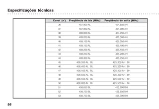 Especificações técnicas
○ ○ ○ ○ ○ ○ ○ ○ ○ ○ ○ ○ ○ ○ ○ ○ ○ ○ ○ ○ ○ ○ ○ ○ ○ ○ ○ ○ ○ ○ ○ ○ ○ ○ ○ ○ ○ ○ ○ ○ ○ ○ ○ ○ ○ ○ ○ ○ ○ ○ ○ ○ ○ ○ ○ ○ ○ ○ ○ ○ ○ ○ ○ ○ ○ ○ ○ ○ ○ ○ ○ ○
56
Canal (n°) Freqüência de ida (MHz) Freqüência de volta (MHz)
36 407,900 AL 424,850 AH
37 407,950 AL 424,900 AH
38 408,000 AL 424,950 AH
39 408,050 AL 425,000 AH
40 408,100 AL 425,050 AH
41 408,150 AL 425,100 AH
42 408,200 AL 425,150 AH
43 408,250 AL 425,200 AH
44 408,300 AL 425,250 AH
45 408,350 AL BL 425,300 AH BH
46 408,400 AL BL 425,350 AH BH
47 408,450 AL BL 425,400 AH BH
48 408,500 AL BL 425,450 AH BH
49 408,550 AL BL 425,500 AH BH
50 408,600 AL BL 425,550 AH BH
51 408,650 BL 425,600 BH
52 408,700 BL 425,650 BH
53 408,750 BL 425,700 BH
 