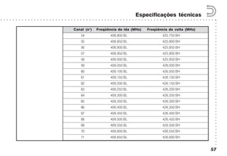 ○○○○○○○○○○○○○○○○○○○○○○○○○○○○○○○○○○○○○○○○○○
○ ○ ○ ○ ○ ○ ○ ○ ○ ○ ○ ○ ○ ○ ○ ○ ○ ○ ○ ○ ○ ○ ○ ○ ○ ○ ○ ○ ○ ○ ○ ○ ○ ○ ○ ○ ○ ○ ○ ○ ○ ○ ○ ○ ○ ○ ○ ○ ○ ○ ○ ○ ○ ○ ○ ○ ○ ○ ○ ○ ○ ○ ○ ○ ○ ○ ○ ○ ○ ○ ○
Especificações técnicas
57
Canal (n°) Freqüência de ida (MHz) Freqüência de volta (MHz)
54 408,800 BL 425,750 BH
55 408,850 BL 425,800 BH
56 408,900 BL 425,850 BH
57 408,950 BL 425,900 BH
58 409,000 BL 425,950 BH
59 409,050 BL 426,000 BH
60 409,100 BL 426,050 BH
61 409,150 BL 426,100 BH
62 409,200 BL 426,150 BH
63 409,250 BL 426,200 BH
64 409,300 BL 426,250 BH
65 409,350 BL 426,300 BH
66 409,400 BL 426,350 BH
67 409,450 BL 426,400 BH
68 409,500 BL 426,450 BH
69 409,550 BL 426,500 BH
70 409,600 BL 426,550 BH
71 409,650 BL 426,600 BH
 