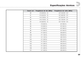 ○○○○○○○○○○○○○○○○○○○○○○○○○○○○○○○○○○○○○○○○○○
○ ○ ○ ○ ○ ○ ○ ○ ○ ○ ○ ○ ○ ○ ○ ○ ○ ○ ○ ○ ○ ○ ○ ○ ○ ○ ○ ○ ○ ○ ○ ○ ○ ○ ○ ○ ○ ○ ○ ○ ○ ○ ○ ○ ○ ○ ○ ○ ○ ○ ○ ○ ○ ○ ○ ○ ○ ○ ○ ○ ○ ○ ○ ○ ○ ○ ○ ○ ○ ○ ○
Especificações técnicas
59
Canal (n°) Freqüência de ida (MHz) Freqüência de volta (MHz)
90 410,600 BL CL 427,550 BH CH
91 410,650 BL CL 427,600 BH CH
92 410,700 BL CL 427,650 BH CH
93 410,750 BL CL 427,700 BH CH
94 410,800 BL CL 427,750 BH CH
95 410,850 CL 427,800 CL
96 410,900 CL 427,850 CL
97 410,950 CL 427,900 CL
98 411,000 CL 427,950 CL
99 411,050 CL 428,000 CL
100 411,100 CL 428,050 CL
101 411,150 CL 428,100 CL
102 411,200 CL 428,150 CL
103 411,250 CL 428,200 CL
104 411,300 CL 428,250 CL
105 411,350 CL 428,300 CL
106 411,400 CL 428,350 CL
107 411,450 CL 428,400 CL
 