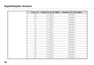 Especificações técnicas
○ ○ ○ ○ ○ ○ ○ ○ ○ ○ ○ ○ ○ ○ ○ ○ ○ ○ ○ ○ ○ ○ ○ ○ ○ ○ ○ ○ ○ ○ ○ ○ ○ ○ ○ ○ ○ ○ ○ ○ ○ ○ ○ ○ ○ ○ ○ ○ ○ ○ ○ ○ ○ ○ ○ ○ ○ ○ ○ ○ ○ ○ ○ ○ ○ ○ ○ ○ ○ ○ ○ ○
60
Canal (n°) Freqüência de ida (MHz) Freqüência de volta (MHz)
108 411,500 CL 428,450 CL
109 411,550 CL 428,500 CL
110 411,600 CL 428,550 CL
111 411,650 CL 428,600 CL
112 411,700 CL 428,650 CL
113 411,750 CL 428,700 CL
114 411,800 CL 428,750 CL
115 411,850 CL 428,800 CL
116 411,900 CL 428,850 CL
117 411,950 CL 428,900 CL
118 412,000 CL 428,950 CL
119 412,050 CL 429,000 CL
120 412,100 CL 429,050 CL
121 412,150 CL 429,100 CL
122 412,200 CL 429,150 CL
123 412,250 CL 429,200 CL
124 412,300 CL 429,250 CL
125 412,350 CL 429,300 CL
 