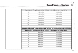 ○○○○○○○○○○○○○○○○○○○○○○○○○○○○○○○○○○○○○○○○○○
○ ○ ○ ○ ○ ○ ○ ○ ○ ○ ○ ○ ○ ○ ○ ○ ○ ○ ○ ○ ○ ○ ○ ○ ○ ○ ○ ○ ○ ○ ○ ○ ○ ○ ○ ○ ○ ○ ○ ○ ○ ○ ○ ○ ○ ○ ○ ○ ○ ○ ○ ○ ○ ○ ○ ○ ○ ○ ○ ○ ○ ○ ○ ○ ○ ○ ○ ○ ○ ○ ○
Especificações técnicas
61
Canal (n°) Freqüência de ida (MHz) Freqüência de volta (MHz)
126 412,400 CL 429,350 CL
127 412,450 CL 429,400 CL
128 412,500 CL 429,450 CL
129 412,550 CL 429,500 CL
130 412,600 CL 429,550 CL
131 412,650 CL 429,600 CL
132 412,700 CL 429,650 CL
CANALIZAÇÃO COM ESPAÇAMENTO DE 100 KHz ENTRE PORTADORAS (Principal)
Canal (n°) Freqüência de ida (MHz) Freqüência de volta (MHz)
1 406,150 AL 423,100 AH
2 406,250 AL 423,200 AH
3 406,350 AL 423,300 AH
4 406,450 AL 423,400 AH
5 406,550 AL 423,500 AH
6 406,650 AL 423,600 AH
7 406,750 AL 423,700 AH
8 406,850 AL 423,800 AH
T
C
C
2
3
4
5
6
7
8
9
 