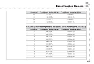 ○○○○○○○○○○○○○○○○○○○○○○○○○○○○○○○○○○○○○○○○○○
○ ○ ○ ○ ○ ○ ○ ○ ○ ○ ○ ○ ○ ○ ○ ○ ○ ○ ○ ○ ○ ○ ○ ○ ○ ○ ○ ○ ○ ○ ○ ○ ○ ○ ○ ○ ○ ○ ○ ○ ○ ○ ○ ○ ○ ○ ○ ○ ○ ○ ○ ○ ○ ○ ○ ○ ○ ○ ○ ○ ○ ○ ○ ○ ○ ○ ○ ○ ○ ○ ○
Especificações técnicas
65
Canal (n°) Freqüência de ida (MHz) Freqüência de volta (MHz)
63 412,350 CL 429,300 CL
64 412,450 CL 429,400 CL
65 412,550 CL 429,500 CL
66 412,650 CL 429,600 CL
CANALIZAÇÃO COM ESPAÇAMENTO DE 100 KHz ENTRE PORTADORAS (Intersticial)
Canal (n°) Freqüência de ida (MHz) Freqüência de volta (MHz)
1 406,200 AL 423,150 AH
2 406,300 AL 423,250 AH
3 406,400 AL 423,350 AH
4 406,500 AL 423,450 AH
5 406,600 AL 423,550 AH
6 406,700 AL 423,650 AH
7 406,800 AL 423,750 AH
8 406,900 AL 423,850 AH
9 407,000 AL 423,950 AH
10 407,100 AL 424,050 AH
11 407,200 AL 424,150 AH
 