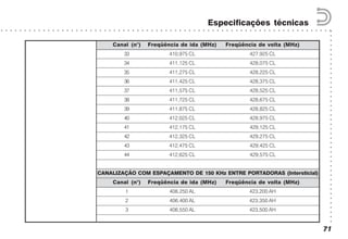 ○○○○○○○○○○○○○○○○○○○○○○○○○○○○○○○○○○○○○○○○○○
○ ○ ○ ○ ○ ○ ○ ○ ○ ○ ○ ○ ○ ○ ○ ○ ○ ○ ○ ○ ○ ○ ○ ○ ○ ○ ○ ○ ○ ○ ○ ○ ○ ○ ○ ○ ○ ○ ○ ○ ○ ○ ○ ○ ○ ○ ○ ○ ○ ○ ○ ○ ○ ○ ○ ○ ○ ○ ○ ○ ○ ○ ○ ○ ○ ○ ○ ○ ○ ○ ○
Especificações técnicas
71
Canal (n°) Freqüência de ida (MHz) Freqüência de volta (MHz)
33 410,975 CL 427,925 CL
34 411,125 CL 428,075 CL
35 411,275 CL 428,225 CL
36 411,425 CL 428,375 CL
37 411,575 CL 428,525 CL
38 411,725 CL 428,675 CL
39 411,875 CL 428,825 CL
40 412,025 CL 428,975 CL
41 412,175 CL 429,125 CL
42 412,325 CL 429,275 CL
43 412,475 CL 429,425 CL
44 412,625 CL 429,575 CL
CANALIZAÇÃO COM ESPAÇAMENTO DE 150 KHz ENTRE PORTADORAS (Intersticial)
Canal (n°) Freqüência de ida (MHz) Freqüência de volta (MHz)
1 406,250 AL 423,200 AH
2 406,400 AL 423,350 AH
3 406,550 AL 423,500 AH
 
