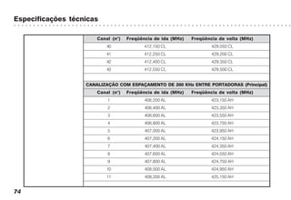 Especificações técnicas
○ ○ ○ ○ ○ ○ ○ ○ ○ ○ ○ ○ ○ ○ ○ ○ ○ ○ ○ ○ ○ ○ ○ ○ ○ ○ ○ ○ ○ ○ ○ ○ ○ ○ ○ ○ ○ ○ ○ ○ ○ ○ ○ ○ ○ ○ ○ ○ ○ ○ ○ ○ ○ ○ ○ ○ ○ ○ ○ ○ ○ ○ ○ ○ ○ ○ ○ ○ ○ ○ ○ ○
74
Canal (n°) Freqüência de ida (MHz) Freqüência de volta (MHz)
40 412,100 CL 429,050 CL
41 412,250 CL 429,200 CL
42 412,400 CL 429,350 CL
43 412,550 CL 429,500 CL
CANALIZAÇÃO COM ESPAÇAMENTO DE 200 KHz ENTRE PORTADORAS (Principal)
Canal (n°) Freqüência de ida (MHz) Freqüência de volta (MHz)
1 406,200 AL 423,150 AH
2 406,400 AL 423,350 AH
3 406,600 AL 423,550 AH
4 406,800 AL 423,750 AH
5 407,000 AL 423,950 AH
6 407,200 AL 424,150 AH
7 407,400 AL 424,350 AH
8 407,600 AL 424,550 AH
9 407,800 AL 424,750 AH
10 408,000 AL 424,950 AH
11 408,200 AL 425,150 AH
 