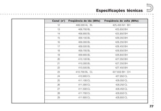 ○○○○○○○○○○○○○○○○○○○○○○○○○○○○○○○○○○○○○○○○○○
○ ○ ○ ○ ○ ○ ○ ○ ○ ○ ○ ○ ○ ○ ○ ○ ○ ○ ○ ○ ○ ○ ○ ○ ○ ○ ○ ○ ○ ○ ○ ○ ○ ○ ○ ○ ○ ○ ○ ○ ○ ○ ○ ○ ○ ○ ○ ○ ○ ○ ○ ○ ○ ○ ○ ○ ○ ○ ○ ○ ○ ○ ○ ○ ○ ○ ○ ○ ○ ○ ○
Especificações técnicas
77
Canal (n°) Freqüência de ida (MHz) Freqüência de volta (MHz)
12 408,500 AL BL 425,450 AH BH
13 408,700 BL 425,650 BH
14 408,900 BL 425,850 BH
15 409,100 BL 426,050 BH
16 409,300 BL 426,250 BH
17 409,500 BL 426,450 BH
18 409,700 BL 426,650 BH
19 409,900 BL 426,850 BH
20 410,100 BL 427,050 BH
21 410,300 BL 427,250 BH
22 410,500 BL 427,450 BH
23 410,700 BL CL 427,650 BH CH
24 410,900 CL 427,850 CL
25 411,100 CL 428,050 CL
26 411,300 CL 428,250 CL
27 411,500 CL 428,450 CL
28 411,700 CL 428,650 CL
29 411,900 CL 428,850 CL
 