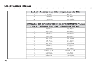 Especificações técnicas
○ ○ ○ ○ ○ ○ ○ ○ ○ ○ ○ ○ ○ ○ ○ ○ ○ ○ ○ ○ ○ ○ ○ ○ ○ ○ ○ ○ ○ ○ ○ ○ ○ ○ ○ ○ ○ ○ ○ ○ ○ ○ ○ ○ ○ ○ ○ ○ ○ ○ ○ ○ ○ ○ ○ ○ ○ ○ ○ ○ ○ ○ ○ ○ ○ ○ ○ ○ ○ ○ ○ ○
78
Canal (n°) Freqüência de ida (MHz) Freqüência de volta (MHz)
30 412,100 CL 429,050 CL
31 412,300 CL 429,250 CL
32 412,500 CL 429,450 CL
CANALIZAÇÃO COM ESPAÇAMENTO DE 250 KHz ENTRE PORTADORAS (Principal)
Canal (n°) Freqüência de ida (MHz) Freqüência de volta (MHz)
1 406,225 AL 423,175 AH
2 406,475 AL 423,425 AH
3 406,725 AL 423,675 AH
4 406,975 AL 423,925 AH
5 407,225 AL 424,175 AH
6 407,475 AL 424,425 AH
7 407,725 AL 424,675 AH
8 407,975 AL 424,925 AH
9 408,225 AL 425,175 AH
10 408,475 AL BL 425,425 AH BH
11 408,725 BL 425,675 BH
12 408,975 BL 425,925 BH
 