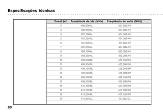 Especificações técnicas
○ ○ ○ ○ ○ ○ ○ ○ ○ ○ ○ ○ ○ ○ ○ ○ ○ ○ ○ ○ ○ ○ ○ ○ ○ ○ ○ ○ ○ ○ ○ ○ ○ ○ ○ ○ ○ ○ ○ ○ ○ ○ ○ ○ ○ ○ ○ ○ ○ ○ ○ ○ ○ ○ ○ ○ ○ ○ ○ ○ ○ ○ ○ ○ ○ ○ ○ ○ ○ ○ ○ ○
80
Canal (n°) Freqüência de ida (MHz) Freqüência de volta (MHz)
2 406,600 AL 423,550 AH
3 406,850 AL 423,800 AH
4 407,100 AL 424,050 AH
5 407,350 AL 424,300 AH
6 407,600 AL 424,550 AH
7 407,850 AL 424,800 AH
8 408,100 AL 425,050 AH
9 408,350 AL 425,300 AH
10 408,600 BL 425,550 BH
11 408,850 BL 425,800 BH
12 409,100 BL 426,050 BH
13 409,350 BL 426,300 BH
14 409,600 BL 426,550 BH
15 409,850 BL 426,800 BH
16 410,100 BL 427,050 BH
17 410,350 BL 427,300 BH
18 410,600 BL 427,550 BH
19 410,850 CL 427,800 CL
 