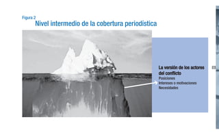 Figura 2

Nivel intermedio de la cobertura periodística

La versión de los actores
del conflicto
Posiciones
Intereses o motivaciones
Necesidades

9

 