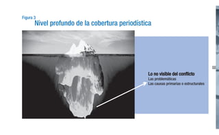 Figura 3

Nivel profundo de la cobertura periodística

11

Lo no visible del conflicto

Las problemáticas
Las causas primarias o estructurales

 