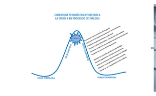 COBERTURA PERIODÍSTICA POSTERIOR A
LA CRISIS Y EN PROCESOS DE DIÁLOGO

CRISIS

37

ETAPA TEMPRANA

TRANSFORMACIÓN

 