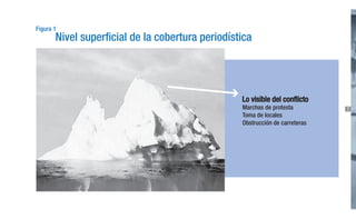 Figura 1

Nivel superficial de la cobertura periodística

Lo visible del conflicto
Marchas de protesta
Toma de locales
Obstrucción de carreteras

7

 