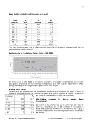 14
Manual de Obstetricia y Ginecología Dra. Constanza Ralph T. - Dr. Jorge A. Carvajal C.
Tasa de Mortalidad Fetal Neonatal e Infantil
Con esto se comprueba que la edad materna es un factor de riesgo independiente para la
mortalidad perinatal e infantil.
Evolución de la Mortalidad Fetal. Chile 1990-2006
En Chile desde el año 2000 la mortalidad infantil ha mostrado una tendencia ascendente.
Esto podría explicarse por los cambios demográficos que han surgido estos últimos años,
principalmente por el envejecimiento poblacional de la mujer.
Muerte Fetal Tardía
Es la muerte del feto entre las 28 semanas de gestación y el momento del parto. Cuando se
ignora la edad gestacional, se considera el peso fetal igual o superior a 1000 g. Se expresa
en tasas de mortalidad por 1000 nacidos vivos.
Mortinatos (muerte in útero) según Edad
Gestacional
La mitad de los mortinatos se da entre las 22 y las 28
semanas. Cuando pasan las 28 semanas el pronóstico se
hace más favorable, disminuye la mortalidad, por lo que a
edades gestacionales mayores la proporción de mortinatos
se reduce.
 