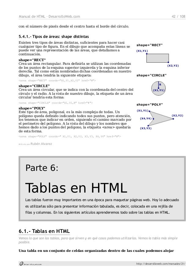 Manual HTML.