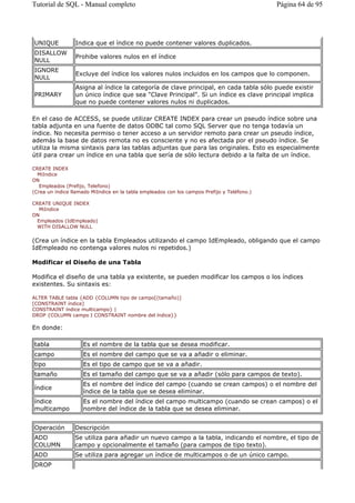 En el caso de ACCESS, se puede utilizar CREATE INDEX para crear un pseudo índice sobre una
tabla adjunta en una fuente de datos ODBC tal como SQL Server que no tenga todavía un
índice. No necesita permiso o tener acceso a un servidor remoto para crear un pseudo índice,
además la base de datos remota no es consciente y no es afectada por el pseudo índice. Se
utiliza la misma sintaxis para las tablas adjuntas que para las originales. Esto es especialmente
útil para crear un índice en una tabla que sería de sólo lectura debido a la falta de un índice.
CREATE INDEX
MiIndice
ON
Empleados (Prefijo, Telefono)
(Crea un índice llamado MiIndice en la tabla empleados con los campos Prefijo y Teléfono.)
CREATE UNIQUE INDEX
MiIndice
ON
Empleados (IdEmpleado)
WITH DISALLOW NULL
(Crea un índice en la tabla Empleados utilizando el campo IdEmpleado, obligando que el campo
IdEmpleado no contenga valores nulos ni repetidos.)
Modificar el Diseño de una Tabla
Modifica el diseño de una tabla ya existente, se pueden modificar los campos o los índices
existentes. Su sintaxis es:
ALTER TABLE tabla {ADD {COLUMN tipo de campo[(tamaño)]
[CONSTRAINT índice]
CONSTRAINT índice multicampo} |
DROP {COLUMN campo I CONSTRAINT nombre del índice}}
En donde:
UNIQUE Indica que el índice no puede contener valores duplicados.
DISALLOW
NULL
Prohibe valores nulos en el índice
IGNORE
NULL
Excluye del índice los valores nulos incluidos en los campos que lo componen.
PRIMARY
Asigna al índice la categoría de clave principal, en cada tabla sólo puede existir
un único índice que sea "Clave Principal". Si un índice es clave principal implica
que no puede contener valores nulos ni duplicados.
tabla Es el nombre de la tabla que se desea modificar.
campo Es el nombre del campo que se va a añadir o eliminar.
tipo Es el tipo de campo que se va a añadir.
tamaño Es el tamaño del campo que se va a añadir (sólo para campos de texto).
índice
Es el nombre del índice del campo (cuando se crean campos) o el nombre del
índice de la tabla que se desea eliminar.
índice
multicampo
Es el nombre del índice del campo multicampo (cuando se crean campos) o el
nombre del índice de la tabla que se desea eliminar.
Operación Descripción
ADD
COLUMN
Se utiliza para añadir un nuevo campo a la tabla, indicando el nombre, el tipo de
campo y opcionalmente el tamaño (para campos de tipo texto).
ADD Se utiliza para agregar un índice de multicampos o de un único campo.
DROP
Página 64 de 95Tutorial de SQL - Manual completo
 