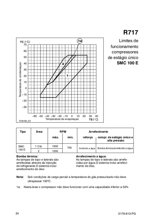 Smc Smc