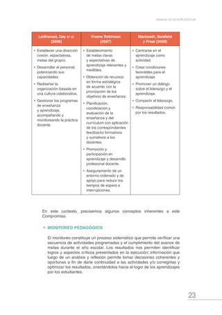 23
MANUAL DE GESTIÓN ESCOLAR
Leithwood, Day et al.
(2006)
Vivane Robinson
(2007)
Macbeath, Swafield
y Frost (2009)
•	 Establecer una dirección
(visión, expectativas,
metas del grupo).
•	 Desarrollar al personal,
potenciando sus
capacidades.
•	 Rediseñar la
organización basada en
una cultura colaborativa.
•	 Gestionar los programas
de enseñanza
y aprendizaje,
acompañando y
monitoreando la práctica
docente.
•	Establecimiento
de metas claras
y expectativas de
aprendizaje relevantes y
medibles.
•	 Obtención de recursos
en forma estratégica
de acuerdo con la
priorización de los
objetivos de enseñanza.
•	Planificación,
coordinación y
evaluación de la
enseñanza y del
currículum con aplicación
de los correspondientes
feedbacks formativos
y sumativos a los
docentes.
•	 Promoción y
participación en
aprendizaje y desarrollo
profesional docente.
•	 Aseguramiento de un
entorno ordenado y de
apoyo para reducir los
tiempos de espera e
interrupciones.
•	 Centrarse en el
aprendizaje como
actividad.
•	 Crear condiciones
favorables para el
aprendizaje.
•	 Promover un diálogo
sobre el liderazgo y el
aprendizaje.
•	 Compartir el liderazgo.
•	 Responsabilidad común
por los resultados.
En este contexto, precisemos algunos conceptos inherentes a este
Compromiso.
MONITOREO PEDAGÓGICO
El monitoreo constituye un proceso sistemático que permite verificar una
secuencia de actividades programadas y el cumplimiento del avance de
metas durante el año escolar. Los resultados nos permiten identificar
logros y aspectos críticos presentados en la ejecución; información que
luego de un análisis y reflexión permite tomar decisiones coherentes y
oportunas a fin de darle continuidad a las actividades y/o corregirlas y
optimizar los resultados, orientándolos hacia el logro de los aprendizajes
por los estudiantes.
 