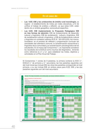 40
MANUAL DE GESTIÓN ESCOLAR
Metas de rendimiento en el Nivel Secundaria.
¿Qué hacer?
CONSOLIDADO del histórico de rendimiento y formulación de metas 2016 del Nivel Secundaria. ➨
Meta** Pronóstico*** Meta** Pronóstico***
80 82 85 80 82 85
18-20 10 12 15 23 18 18-20 10 12 15 23 18
14-17 35 35 40 45 43 14-17 35 35 40 45 43
11-13 25 25 20 14 19 11-13 25 25 20 14 19
0-10 10 10 10 9 10 0-10 10 10 10 9 10
18-20 12,5% 14,6% 17,6% 25,0% 20,1% 18-20 12,5% 14,6% 17,6% 25,0% 20,1%
14-17 43,8% 42,7% 47,1% 50,0% 47,8% 14-17 43,8% 42,7% 47,1% 50,0% 47,8%
11-13 31,3% 30,5% 23,5% 15,0% 20,7% 11-13 31,3% 30,5% 23,5% 15,0% 20,7%
0-10 12,5% 12,2% 11,8% 10,0% 11,4% 0-10 12,5% 12,2% 11,8% 10,0% 11,4%
Histórico de rendimento y formulación de metas 2016 según grado. ➨
Meta** Pronóstico*** Meta** Pronóstico***
80 82 85 80 82 85
18-20 10 12 15 23 18 18-20 10 12 15 23 18
14-17 35 35 40 45 43 14-17 35 35 40 45 43
11-13 25 25 20 14 19 11-13 25 25 20 14 19
0-10 10 10 10 9 10 0-10 10 10 10 9 10
18-20 12,5% 14,6% 17,6% 25,0% 20,1% 18-20 12,5% 14,6% 17,6% 25,0% 20,1%
14-17 43,8% 42,7% 47,1% 50,0% 47,8% 14-17 43,8% 42,7% 47,1% 50,0% 47,8%
11-13 31,3% 30,5% 23,5% 15,0% 20,7% 11-13 31,3% 30,5% 23,5% 15,0% 20,7%
0-10 12,5% 12,2% 11,8% 10,0% 11,4% 0-10 12,5% 12,2% 11,8% 10,0% 11,4%
18-20 0 18-20 0
14-17 0 14-17 0
11-13 0 11-13 0
0-10 0 0-10 0
18-20 18-20
14-17 14-17
11-13 11-13
0-10 0-10
18-20 0 18-20 0
14-17 0 14-17 0
11-13 0 11-13 0
0-10 0 0-10 0
18-20 18-20
14-17 14-17
11-13 11-13
0-10 0-10
18-20 0 18-20 0
14-17 0 14-17 0
11-13 0 11-13 0
0-10 0 0-10 0
18-20 18-20
14-17 14-17
11-13 11-13
0-10 0-10
18-20 0 18-20 0
14-17 0 14-17 0
11-13 0 11-13 0
0-10 0 0-10 0
18-20 18-20
14-17 14-17
11-13 11-13
0-10 0-10
* Nro de estudiantes: En los años 2013 al 2015 deberás colocar el número de estudiantes según tus actas finales; en el 2016, deberás colocar el número de estudiantes matriculados en ese año.
** Meta: Esta es la meta que te propones para el año 2016, deberás escribirla en las celdas blancas de %. Ten en cuenta el pronóstico para proponerte metas realistas.
**** Estudiantes según calificación: En los años 2013 al 2015 deberás poner el número de estudiantes con cada calificación según las actas finales. En el 2016, se mostrará lo que deberías alcanzar según tu meta propuesta.
*** Pronóstico: Es el porcentaje o número de estudiantes según su desempeño en cada grado. El porcentaje de pronóstico depende de los porcentajes alcanzados en los años anteriores y no suma 100% necesariamente.Del mismo modo, suma el número de
estudiantes matriculados en el año. Además pueden haber valores negativos sin que ello afecte la interpretación. En esos casos lo que dice el pronóstico es que tu tendencia es marcadamente hacia la baja.
Indicador: Porcentaje de estudiantes, de los demás grados, que alcanzan rendimiento satisfactorio.
90
Nro. de estudiantes
según calificación****
Nro. de estudiantes
según calificación****
% de estudiantes según
calificación
% de estudiantes según
calificación
Nivel
SECUNDARIA
2015 2013
Nro. de estudiantes
según calificación****
Nro. de estudiantes
según calificación****
2013 2014Área de Comunicación
2016
1er.
grado
Nro. estudiantes* 90
Área de Matemática
2016
90
2016
2013 2014
2do.
grado
Nro. estudiantes*
% de estudiantes según
calificación
% de estudiantes según
calificación
% de estudiantes según
calificación
Nro. de estudiantes
según calificación****
Nro. de estudiantes
según calificación****
2015
2013 20152014 2015
3er.
grado
Nro. estudiantes*
3er.
grado
Nro. estudiantes*
Nro. estudiantes* 90
Nivel
SECUNDARIA
1er.
grado
Nro. estudiantes*
Nro de estudiantes
según calificación****
% de estudiantes según
calificación
% de estudiantes según
calificación
Nro. de estudiantes
según calificación****
Nro. de estudiantes
según calificación****
% de estudiantes según
calificación
% de estudiantes según
calificación
Nro estudiantes*
Nro estudiantes*
4to.
grado
Nro estudiantes*
% de estudiantes según
calificación
Nro de estudiantes
según calificación****
Nro de estudiantes
según calificación****
% de estudiantes según
calificación
5to.
grado
Nro estudiantes*
5to.
grado
4to.
grado
2do.
grado
Nro. estudiantes*
% de estudiantes según
calificación
Nro de estudiantes
según calificación****
4° Se repite la operación en cada uno de los grados, para contar con la meta del nivel educativo en la tabla "CONSOLIDADO".
1° Deberás completar las tablas del "Histórico de rendimiento..." en relación a las calificaciones obtenidas en Comunicación y Matemática por cada grado. Entonces, contarás con los porcentajes respectivos y el
pronóstico en cada caso.
2° Tomando como referencia los datos del 2015 y el pronóstico, podrás proyectar tus metas.
3° A continuación, debes escribir el número de estudiantes matriculados el año 2016; y verás la distribución de estudiantes según la meta.
Nro. estudiantes*
Área de Comunicación
2016
Área de Matemática 2014
CompromisodeGestión1
Ingresar datos solo en
•	 Las II.EE. EIB y las unidocentes de ámbito rural monolingüe, se
sugiere el establecimiento de metas por redes educativas, a fin de
unificar el trabajo de análisis y reflexión, ya que estas II.EE. están
dentro de un ámbito geográfico, sociocultural específico.
•	 Las II.EE. EIB implementarán la Propuesta Pedagógica EIB
en tres formas de atención: EIB de fortalecimiento de desarrollo
cultural y lingüístico, EIB de revitalización cultural y lingüística, EIB
de revitalización cultural y lingüística, y EIB de fortalecimiento cultural
y lingüístico en contextos urbanos (R.D. N.° 261-2013-ED). Así mismo,
considerar, en el proceso de reflexión y programación curricular las
actividades del calendario comunal, la caracterización sociocultural y
lingüística de la comunidad y la caracterización psicolingüística de los
estudiantes. En el marco del Compromiso 1, es importante considerar
los resultados de la ECELO como insumos del diagnóstico, teniendo
como referencia la L1 y L2 para establecer las metas, objetivos y
actividades en el Plan Anual del Trabajo.
En el caso de:
El Compromiso 1 consta de 9 pestañas, la primera contiene la ECE 2.°,
ECELO 4.° de primaria y 2.° secundaria; las tres pestañas siguientes son
del nivel inicial que incluye EIB; las otras tres pestañas corresponden al nivel
primaria, a su vez incluye EIB, en ambos casos para II.EE. EIB; y las dos
pestañas siguientes son del nivel secundario
 