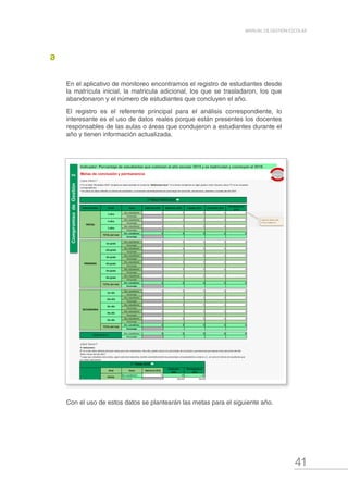 41
MANUAL DE GESTIÓN ESCOLAR
En el aplicativo de monitoreo encontramos el registro de estudiantes desde
la matrícula inicial, la matricula adicional, los que se trasladaron, los que
abandonaron y el número de estudiantes que concluyen el año.
El registro es el referente principal para el análisis correspondiente, lo
interesante es el uso de datos reales porque están presentes los docentes
responsables de las aulas o áreas que condujeron a estudiantes durante el
año y tienen información actualizada.
Metas de conclusión y permanencia
¿Qué hacer?
Nivel educativo Grado Datos Matrícula 2015 Abandono 2015 Traslado 2015 Conclusión 2015
Permanencia al
2016
Nro. estudiantes 0 0 0 0 0
Porcentaje
Nro. estudiantes 0 0 0 0 0
Porcentaje
Nro. estudiantes 0 0 0 0 0
Porcentaje
Nro. estudiantes 0 0 0 0 0
Porcentaje
Nro. estudiantes 0 0 0 0 0
Porcentaje
Nro. estudiantes 0 0 0 0 0
Porcentaje
Nro. estudiantes 0 0 0 0 0
Porcentaje
Nro. estudiantes 0 0 0 0 0
Porcentaje
Nro. estudiantes 0 0 0 0 0
Porcentaje
Nro. estudiantes 0 0 0 0 0
Porcentaje
Nro. estudiantes 0 0 0 0 0
Porcentaje
Nro. estudiantes 0 0 0 0 0
Porcentaje
Nro. estudiantes 0 0 0 0 0
Porcentaje
Nro. estudiantes 0 0 0 0 0
Porcentaje
Nro. estudiantes 0 0 0 0 0
Porcentaje
Nro. estudiantes 0 0 0 0 0
Porcentaje
Nro. estudiantes 0 0 0 0 0
Porcentaje
Nro. estudiantes 0 0 0 0 0
Porcentaje
¿Qué hacer?
Nivel Datos Matrícula 2016
Conclusión
2016
Permanencia al
2017
Nro. estudiantes 14 14 13
Porcentaje 100,0% 90,0%
Nro. estudiantes 49 49 49
Porcentaje 100,0% 100,0%
Nro. estudiantes 67 67 67
Porcentaje 100,0% 100,0%
Nro. estudiantes 130 130 129
Porcentaje 100,0% 99,2%
4to año
TOTAL del nivel
SECUNDARIA
5to año
SECUNDARIA
1er año
Indicador: Porcentaje de estudiantes que culminan el año escolar 2015 y se matriculan y concluyen el 2016.
5to grado
★ Indicaciones:
2° En el año 2016, deberás formular metas para este compromiso. Para ello, podrás colocar los porcentajes de conclusión y permanencia que esperas tener para fines del año
2016 e inicios del año 2017.
* Luego que completes estas metas, según cada nivel educativo, tendrás automáticamente los porcentajes correspondientes a toda tu I.E., así como el número de estudiantes que
tus metas representan.
3er año
2do año
PRIMARIA
INICIAL
INICIAL
TOTAL del nivel
TODA LA I.E.
Formulación
de metas del
año 2016
3er grado
TOTAL de la I.E.
TOTAL del nivel
4to gradoPRIMARIA
6to grado
2do grado
2° Metas 2016 ➨
1er grado
4 años
3 años
5 años
1° RESULTADOS 2015 ➨
1° En la Tabla "Resultados 2015" completa los datos teniendo en cuenta las "definiciones clave". Si no tienes estudiantes en algún grado o nivel, entonces coloca "0" en los recuadros
correspondientes.
* Al colocar los datos referidos al número de estudiantes, se mostrarán automáticamente los porcentajes de conclusión, permanencia, abandono y traslado del año 2015.
CompromisodeGestión2
Ingresar datos solo
en las celdas en
Retornar
a
Con el uso de estos datos se plantearán las metas para el siguiente año.
 