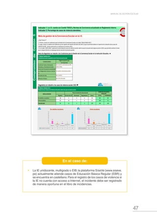 47
MANUAL DE GESTIÓN ESCOLAR
•	 La IE unidocente, multigrado o EIB; la plataforma SíseVe (www.siseve.
pe) actualmente atiende casos de Educación Básica Regular (EBR) y
se encuentra en castellano. Para el registro de los casos de violencia si
la IE no cuenta con acceso a Internet, el incidente debe ser registrado
de manera oportuna en el libro de incidencias.
En el caso de:
¿Qué hacer?
Datos de diagnóstico en relación a las Condiciones para la Gestión de la Convivencia Escolar en la Institución Educativa. ➨
CONDICIONES
Comité de Tutoría, Orientación
Educativa, y Convivencia Escolar.
Normas de Convivencia actualizadas
en el Reglamento Interno a nivel de
I.E.
Acuerdos de Aula.
Afiliación al Síseve
Diagnóstico en relación a los casos de violencia escolar 2015 ➨
Registro Acción de la IE Derivación Seguimiento Cierre TOTAL ATENDIDOS
De adultos a escolares 18 3 4 2 59 86 68
Entre escolares 32 10 1 0 61 104 72
Total del año 50 13 5 2 120 190 140
ATENDIDOS %
68 79%
72 69%
140 74% 100%
★ Para conocer el reporte de los casos, ingresa a la plataforma. http://www.siseve.pe/
META
2016
Porcentaje de casos de Violencia Escolar atendidos
sobre el total de casos registrados en el libro de
incidencias y/o en la plataforma SíseVe.
De adultos a escolares
Entre escolares
TOTAL
3° META 2016 ➨ DIAGNÓSTICO
CASOS DE VIOLENCIA
ESCOLAR
1° Primero, revisar las condiciones para la Gestión de la Convivenvia Escolar en la tabla "RESULTADOS 2015".
2° RESULTADOS 2015
Estado de los Casos de Volencia Escolar sobre los que se tomó acción
Indicador 2: Porcentaje de casos de violencia atendidos.
Indicador 1: La I.E. cuenta con Comité TOECE y Normas de Convivencia actualizado en Reglamento Interno.
2° Luego, revisar el cuaderno de incidencias y/o los registros del reporte del SíseVe del 2015, lo que te permitirá obtener el reporte de la situación de los casos de
violencia escolar. (Revisar información en el aplicativo de monitoreo 2015) .
3° En la tabla "META 2016", aparecerá el porcentaje de casos de violencia escolar sobre los que la escuela tomó alguna acción el 2015, que permitirá estimar la meta
que tu Equipo Directivo se proponga alcanzar durante la presente gestión.
NO CUENTA
NO ESTÁ AFILIADA
Meta de gestión de la Convivencia Escolar en la I.E.
INVOLUCRADOS
Elige la opción que
corresponda
NO CUENTA CON RESOLUCIÓN
DIRECTORAL
SÍ CUENTA CON RESOLUCIÓN
Pasos de atención del protocolo
1° RESULTADOS 2015
Condiciones para la gestión de la Convivencia Escolar
CompromisodeGestión5
Retornar
Registro
Acción de
la IE
Derivación
Seguimient
o
Cierre
De adultos a escolares 18 3 4 2 59
18
3 4 2
59
0
10
20
30
40
50
60
70
De adultos escolares
Registro
Acción de
la IE
Derivación
Seguimient
o
Cierre
Entre escolares 32 10 1 0 61
32
10
1 0
61
0
10
20
30
40
50
60
70
Entre escolares
 
