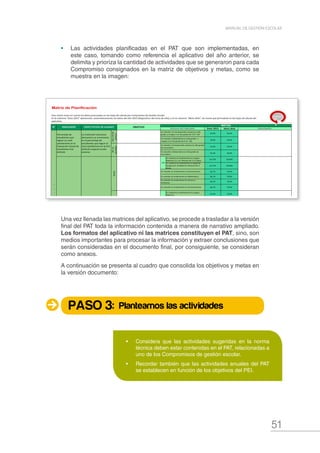 51
MANUAL DE GESTIÓN ESCOLAR
Dato 2015 Meta 2016
39,0% 42,0%
39,0% 42,0%
25,0% 30,0%
25,0% 30,0%
43,75% 50,00%
43,75% 50,00%
66,7% 70,0%
66,7% 70,0%
66,7% 70,0%
66,7% 70,0%
63,3% 70,0%
63,3% 70,0%
60,4% 70,0%
60,4% 70,0%
60,4% 70,0%
60,4% 70,0%
64,7% 75,0%
64,7% 75,0%
64,7% 75,0%
64,7% 75,0%
0,0% 100,0%
0,0% 90,0%
0,0% 100,0%
0,0% 100,0%
0,0% 100,0%
0,0% 100,0%
La I.E. o programa educativo
cumple el 100% de horas
lectivas por nivel educativo
planificadas en la
calendarización escolar.
Todoslos
niveles
100,0%
La I.E. asegura la asistencia y
permanencia de los docentes en
las jornadas laborables.
Todoslos
niveles
100,0%
Inicial
#¡DIV/0! #¡DIV/0!
Primaria
#¡DIV/0! #¡DIV/0!
Secundari
a
#¡DIV/0! #¡DIV/0!
I.E. con Comité de TOECE y
Reglamento Interno con Normas
de Convencia a nivel de I.E. y de
cada aula para establecer
relaciones armónicas y
favorecer los aprendizajes.
100,0%
METAS
Descripción
N°
Porcentaje de
estudiantes que
logran un nivel
satisfactorio en la
Evaluación Censal de
Estudiantes ECE
(ECELO)
La I.E. cuenta con el
Comité de TOECE y
Normas de Convivencia
actualizadas en el
Reglamento Interno a
nivel de aula e I.E.
COMPROMISO4COMPROMISO5
La I.E. incrementa el número de
docentes monitoreados y
acompañados en su práctica
pedagógica por el equipo
directivo, tomando en cuenta el
uso pedagógico del tiempo, uso
de herramientas pedagógicas y
uso de materiales educativos.
En relación al rendimiento en Ciencia y
Ambiente.
El nivel satisfactorio incluye resultados de
calificación AD y A en rendimiento en Personal
Social.
Permanencia en el nivel Primaria.
Conclusión en el nivel Secundaria.
Matriz de Planificación
Porcentaje de docentes
que reciben monitoreo y y
acompañamiento por
parte del equipo directivo.
Con respecto a docentes del nivel inicial.
Con respecto a docentes del nivel primaria.
Con respecto a docentes del nivel secundaria.
OBJETIVO
Esta matriz toma en cuenta los datos procesados en las hojas de cálculo por Compromiso de Gestión Escolar.
En la columna "Dato 2015" aparecerán, automáticamente, los datos del año 2015 (diagnóstico del inicio de año); y en la columna "Meta 2016", las metas que formulaste en las hojas de cálculo del
aplicativo.
En relación al rendimiento en Personal Social.
INICIAL
INDICADOR EXPECTATIVA DE AVANCE
Alcance del indicador
En relación a la Comprensión Lectora en 2do
grado; y Lengua 1 en 4to grado de II.EE. EIB.
En relación a Matemática en 2do grado; y
Lengua 2 en 4to grado de II.EE. EIB.
Conclusión en el nivel Primaria.
El nivel satisfactorio incluye resultados de
calificación 18-20; 14-17 en rendimiento en
Comunicación.
COMPROMISO3COMPROMISO1
Conclusión en el nivel Inicial.
Permanencia en el nivel Inicial.
El nivel satisfactorio incluye resultados de
calificación 18-20; 14-17 en rendimiento en
Ciencia, Tecnología y Ambiente.
El nivel satisfactorio incluye resultados de
calificación 18-20; 14-17 en rendimiento en
Matemática.
COMPROMISO2
Porcentaje de
estudiantes que
culminan el año
escolar 2015 que se
matriculan y
concluyen el 2016
Permanencia en el nivel Secundaria.
SECUNDARIA
La institución educativa
demuestra un incremento
en el porcentaje de
estudiantes que logran un
nivel satisfactorio de
aprendizajes en todos los
grados, respecto al año
anterior.
EIB
El nivel satisfactorio incluye resultados de
calificación 18-20; 14-17 en rendimiento en
Comunicación.
Inicial
El nivel satisfactorio incluye resultados de
calificación AD y A, en rendimiento en
Comunicación.
El nivel satisfactorio incluye resultados de
calificación AD y A, en rendimiento en
Matemática.
La institución educativa
mantiene el porcentaje de
estudiantes que concluyen
el año escolar y
permanecen en la IE.
Porcentaje de horas
lectivas cumplidas por
nivel.
Primaria
En relación al rendimiento en Segunda
Lengua.
En relación al rendimiento en Segunda
Lengua (L2, Oralidad en niños/as de 5
años).
Secundaria
En relación al rendimiento en Matemática.
El nivel satisfactorio incluye resultados de
calificación AD y A en rendimiento en Ciencia y
Ambiente.
En relación al rendimiento en Comunicación.
Todoslosniveles
EIB
En relación al rendimiento en Lengua
Materna (L1, en niños/as de 3 a 5 años).
Porcentaje de jornadas
laborales efectivas de los
docentes.
La institución educativa
demuestra un incremento
en el porcentaje de
estudiantes que logran el
nivel satisfactorio en la ECE
(ECELO) respecto al año
anterior. En relación a Matemática en 2do grado de
secundaria.
PRIMARIA
Porcentaje de
estudiantes, de los
demás grados, que
alcanzan rendimiento
satisfactorio.
El nivel satisfactorio incluye resultados de
calificación 18-20; 14-17 en rendimiento en
Historia, Geografía y Economía.
En relación al rendimiento en Lengua
Materna.
2doo4tode
primaria
2dode
secundaria
En relación a Comprensión Lectora en 2do grado
de secundaria.
Retornar
Una vez llenada las matrices del aplicativo, se procede a trasladar a la versión
final del PAT toda la información contenida a manera de narrativo ampliado.
Los formatos del aplicativo ni las matrices constituyen el PAT, sino, son
medios importantes para procesar la información y extraer conclusiones que
serán consideradas en el documento final, por consiguiente, se consideran
como anexos.
A continuación se presenta al cuadro que consolida los objetivos y metas en
la versión documento:
•	 Las actividades planificadas en el PAT que son implementadas, en
este caso, tomando como referencia el aplicativo del año anterior, se
delimita y prioriza la cantidad de actividades que se generaron para cada
Compromiso consignados en la matriz de objetivos y metas, como se
muestra en la imagen:
PASO 3: Planteamos las actividades
•	 Considera que las actividades sugeridas en la norma
técnica deben estar contenidas en el PAT, relacionadas a
uno de los Compromisos de gestión escolar.
•	 Recordar también que las actividades anuales del PAT
se establecen en función de los objetivos del PEI.
 