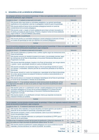 59
MANUAL DE GESTIÓN ESCOLAR
II.	 DESARROLLO DE LA SESIÓN DE APRENDIZAJE
Uso pedagógico del tiempo en las sesiones de aprendizaje  Datos a ser registrados mediante la observación y la revisión del
documento de planificación, según corresponda
Complete los ítems 1 - 4 mediante la observación de la sesión Valoración
1
El/la docente utiliza mayor tiempo en actividades pedagógicas, que generan aprendizajes
significativos en los estudiantes, sobre las no pedagógicas, durante la sesión de aprendizaje. 1 2 3
2
El/la docente dosifica el tiempo de las actividades pedagógicas teniendo en cuenta las
características de los procesos pedagógicos. 1 2 3
3
El/la docente cumple y respeta el horario establecido para el área curricular, de acuerdo con
los planes curriculares de cada IE (Inicial y Primaria) y respeta el número de horas establecido
según la RSG N.° 2378-2014-MINEDU (Secundaria).
1 2 3
Complete el ítem referido a la planificación Valoración
4
El/la docente planifica sus actividades pedagógicas (carpeta pedagógica) dosificando el tiempo
en la sesión de aprendizaje de modo que responda a los procesos pedagógicos.
1 2 3
Subtotal 4 8 12
Uso de herramientas pedagógicas por los profesores durante las sesiones de aprendizaje  Datos a ser registrados mediante la
observación y la revisión del documento de planificación, según corresponda
Complete los ítems 5 – 10 mediante la observación de la sesión Valoración
5
El/la docente problematiza y/o plantea el reto o conflicto cognitivo según las orientaciones de las
Rutas de Aprendizaje. 1 2 3
6
El/la docente comunica con claridad el propósito de la sesión y las actividades previstas, según
las orientaciones de las Rutas de Aprendizaje y el documento Orientaciones Básicas para la
Programación Curricular.
1 2 3
7
El/la docente desarrolla estrategias, basadas en las Rutas de Aprendizaje, para recoger saberes
y generar nuevos aprendizajes, teniendo en cuenta, el enfoque de área. 1 2 3
8
El/la docente acompaña a los estudiantes según su ritmo de aprendizaje teniendo en cuenta
sus intereses y necesidades, utilizando para ello las orientaciones planteadas en las Rutas de
Aprendizaje.
1 2 3
9
El/la docente, teniendo en cuenta las competencias y capacidades de las Rutas de Aprendizaje
de su área, ejecuta procesos de evaluación formativa y/o sumativa a los/as estudiantes en la
sesión de aprendizaje.
1 2 3
10
El/la docente adecúa si es necesario las estrategias metodológicas de las Rutas de aprendizaje
en función de las necesidades e intereses de los estudiantes. 1 2 3
Complete los ítems 11 – 12 se monitorea mediante la revisión del documento de planificación, al final
de la observación de la sesión. En caso no se cuente con ningún documento de planificación deberá
marcar “En inicio”
Valoración
11
El/la docente cuenta con su planificación curricular (carpeta pedagógica) en la que incluye
actividades pedagógicas en el marco de los procesos pedagógicos y el enfoque del área
planteados en las Rutas de Aprendizaje y el documento Orientaciones Básicas para la
Programación Curricular.
1 2 3
12
El/la docente presenta en su planificación curricular criterios que respondan al proceso de
evaluación formativa y/o sumativa. 1 2 3
Subtotal 8 16 24
Uso de materiales y recursos educativos durante la sesión de aprendizaje  Datos a ser registrados mediante la observación y la
revisión del documento de planificación, según corresponda
Complete los ítems 13 - 15 mediante la observación de la sesión. Valoración
13
El/la docente utiliza materiales y/o recursos educativos, de manera oportuna, que ayudan al
desarrollo de las actividades de aprendizaje, propuestas para la sesión. 1 2 3
14
El/la docente acompaña y orienta, a los/as estudiantes, sobre el uso de los materiales en
función del aprendizaje a lograr. 1 2 3
15
El/la docente usa materiales elaborados con participación de estudiantes y/o PPFF para el
desarrollo de los aprendizajes. 1 2 3
Complete el ítem 16 mediante la revisión del documento de planificación, al final de la observación. En
caso no se cuente con ningún documento de planificación deberá marcar “En inicio”.
En
inicio
En
proceso
Logrado
16
El/la docente presenta la planificación (carpeta pedagógica) en la que se evidencia el uso de
materiales y recursos educativos con relación al propósito de la sesión. 1 2 3
Subtotal 4 8 12
Total final 16 32 48
 