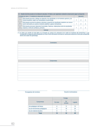 60
MANUAL DE GESTIÓN ESCOLAR
(*) Gestión del clima escolar en la institución educativa  Datos a ser registrados mediante la observación según corresponda
Complete los ítems 1-3 mediante la observación de la sesión Valoración
1
El/la docente escucha y dialoga con atención a los estudiantes, en el momento oportuno y de
manera equitativa, según sus necesidades de aprendizaje. 1 2 3
2
El/la docente reconoce el esfuerzo individual o grupal de los estudiantes mediante una comuni-
cación estimulante y/o positiva (mediante palabras o gestos motivadores). 1 2 3
3
El/la docente promueve relaciones horizontales, fraternas, colaborativas entre los estudiantes
creando un clima de confianza y armonía. 1 2 3
Subtotal
(*) Los datos que resulten de esta tabla no se tomarán en cuenta en la valoración de la matriz de monitoreo del Compromiso 4, que
corresponde a la segunda parte del aplicativo en Excel. Dicha información se tomará en cuenta para evidenciar el clima que se desarrolla
dentro de la sesión de aprendizaje.
Comentarios
Compromisos
Encargado(a) del monitoreo Docente monitoreado(a)
Compromisos
Puntaje
En inicio
En
proceso
Logrado
Uso pedagógico del tiempo 4 8 12
Uso de herramientas pedagógicas 8 16 24
Uso de material educativo 4 8 12
Total 16 32 48
 