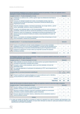 62
MANUAL DE GESTIÓN ESCOLAR
Uso de herramientas pedagógicas por los profesores durante las sesiones de aprendizaje  Datos a ser registrados sobre el
desempeño en el aula y la revisión del documento de planificación
Complete los ítems 5 – 10 sobre el desempeño en el aula Valoración
5
Problematizo y/o planteo el reto o conflicto cognitivo según las orientaciones de las Rutas de
Aprendizaje. 1 2 3
6
Comunico con claridad el propósito de la sesión y las actividades previstas, según las
orientaciones de las Rutas de Aprendizaje y el documento Orientaciones Básicas para la
Programación Curricular.
1 2 3
7
Desarrollo estrategias, basadas en las Rutas de Aprendizaje, para recoger saberes y generar
nuevos aprendizajes, teniendo en cuenta, el enfoque de área. 1 2 3
8
Acompaño a los estudiantes según su ritmo de aprendizaje teniendo en cuenta sus intereses y
necesidades, utilizando para ello las orientaciones planteadas en las Rutas de Aprendizaje. 1 2 3
9
Teniendo en cuenta las competencias y capacidades de las Rutas de Aprendizaje de su área,
ejecuto procesos de evaluación formativa y/o sumativa a los/as estudiantes en la sesión de
aprendizaje.
1 2 3
10
Adecúo, si es necesario, las estrategias metodológicas de las Rutas de Aprendizaje en función
de las necesidades e intereses de los estudiantes. 1 2 3
Complete los ítems 11 – 12, se revisa el documento de planificación Valoración
11
Cuento con la planificación curricular (carpeta pedagógica) en la que incluyo actividades
pedagógicas en el marco de los procesos pedagógicos y el enfoque del área planteadas en las
Rutas de Aprendizaje y el documento Orientaciones Básicas para la Programación Curricular.
1 2 3
12
Presenta en la planificación curricular criterios que responden al proceso de evaluación
formativa y/o sumativa. 1 2 3
Subtotal 8 16 24
Uso Pedagógico del tiempo en las sesiones de aprendizaje  Datos a ser registrados mediante la observación y la revisión del
documento de planificación, según corresponda
Complete los ítems 13 - 15 sobre el desempeño en el aula Valoración
13
Utilizo materiales y/o recursos educativos, de manera oportuna, que ayudan al desarrollo de las
actividades de aprendizaje, propuestas para la sesión. 1 2 3
14
Acompaño y oriento a los/as estudiantes, sobre el uso de los materiales, en función del
aprendizaje a lograr. 1 2 3
15
Uso materiales elaborados con participación de estudiantes y/o PP.FF. para el desarrollo de los
aprendizajes. 1 2 3
Complete el ítem 16, se revisa el documento de planificación
En
inicio
En
proceso
Logrado
16
Presento la planificación (carpeta pedagógica) en la que se evidencia el uso de materiales y
recursos educativos en relación al propósito de la sesión.
1 2 3
Subtotal 4 8 12
Total final 16 32 48
Gestión del clima escolar en la institución educativa  Datos a ser registrados mediante la observación según corresponda
Complete los ítems 1-3 sobre el desempeño en el aula Valoración
1
Escucho y dialogo con atención a los estudiantes, en el momento oportuno y de manera
equitativa, de acuerdo a sus necesidades de aprendizaje. 1 2 3
2
Reconozco el esfuerzo individual o grupal de los estudiantes mediante una comunicación
estimulante y/o positiva (mediante palabras o gestos motivadores). 1 2 3
3
Promuevo relaciones horizontales, fraternas, colaborativas entre los estudiantes creando un
clima de confianza y armonía. 1 2 3
Subtotal
(*) Los datos que resulten de esta tabla no se tomarán en cuenta en la valoración de la matriz de monitoreo del Compromisos 4 que
corresponde a la segunda parte del aplicativo en Excel. Dicha información se tomará en cuenta para evidenciar el clima que se
desarrolla dentro de la sesión de aprendizaje.
 