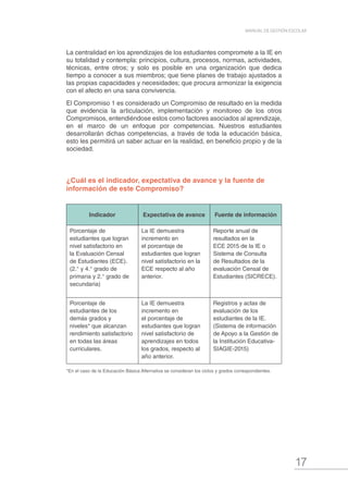 17
MANUAL DE GESTIÓN ESCOLAR
La centralidad en los aprendizajes de los estudiantes compromete a la IE en
su totalidad y contempla: principios, cultura, procesos, normas, actividades,
técnicas, entre otros; y solo es posible en una organización que dedica
tiempo a conocer a sus miembros; que tiene planes de trabajo ajustados a
las propias capacidades y necesidades; que procura armonizar la exigencia
con el afecto en una sana convivencia.
El Compromiso 1 es considerado un Compromiso de resultado en la medida
que evidencia la articulación, implementación y monitoreo de los otros
Compromisos, entendiéndose estos como factores asociados al aprendizaje,
en el marco de un enfoque por competencias. Nuestros estudiantes
desarrollarán dichas competencias, a través de toda la educación básica,
esto les permitirá un saber actuar en la realidad, en beneficio propio y de la
sociedad.
¿Cuál es el indicador, expectativa de avance y la fuente de
información de este Compromiso?
Indicador Expectativa de avance Fuente de información
Porcentaje de
estudiantes que logran
nivel satisfactorio en
la Evaluación Censal
de Estudiantes (ECE).
(2.° y 4.° grado de
primaria y 2.° grado de
secundaria)
La IE demuestra
incremento en
el porcentaje de
estudiantes que logran
nivel satisfactorio en la
ECE respecto al año
anterior.
Reporte anual de
resultados en la
ECE 2015 de la IE o
Sistema de Consulta
de Resultados de la
evaluación Censal de
Estudiantes (SICRECE).
Porcentaje de
estudiantes de los
demás grados y
niveles* que alcanzan
rendimiento satisfactorio
en todas las áreas
curriculares.
La IE demuestra
incremento en
el porcentaje de
estudiantes que logran
nivel satisfactorio de
aprendizajes en todos
los grados, respecto al
año anterior.
Registros y actas de
evaluación de los
estudiantes de la IE.
(Sistema de información
de Apoyo a la Gestión de
la Institución Educativa-
SIAGIE-2015)
*En el caso de la Educación Básica Alternativa se consideran los ciclos y grados correspondientes.
 
