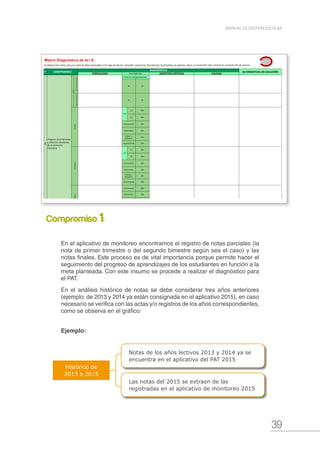 39
MANUAL DE GESTIÓN ESCOLAR
Al elaborar esta matriz, toma en cuenta los datos procesados en las hojas de cálculo o "pestañas" posteriores. Para formular las fortalezas y/o aspectos críticos, es conveniente tener presente los resultados del año anterior.
FORTALEZAS ASPECTOS CRÍTICOS CAUSAS
Matemática (L2)
39
2dodesecundaria
25
L1 44%
L2 44%
67%
67%
67%
67%
L1 63%
L2 63%
60%
60%
60%
60%
65%
65%
65%
65%
Entre escolares
69%
6
Trasladarlosdatosdel
aplicativodemonitoreo2015
Matemática
CTA
Comunicación (L1)
EIB
Comunicación
Matemática
Ciencia y
Ambiente
Personal Social
EIB
39
25
Secundaria
Comunicación
Matemática
Ciencia y
Ambiente
Comunicación
5
Todoslosniveles
Gestión de la
Convivencia Escolar en
la Institución Educativa.
De adultos a
escolares
79%
N°
1
Progreso anual de todas
y todos los estudiantes
de la Institución
Educativa.
ECE
2doó4todeprimaria
Retención anual e
interanual de
estudiantes en la
Institución Educativa.
#¡DIV/0!
#¡DIV/0!
% EJECUCIÓN
ABANDONO 2015
Trasladarlosdatosdelaplicativodemonitoreo2015
Personal Social
Historia,
Geogragfía y
Economía
Secundaria
COMPROMISO
InicialInicialPrimariaPrimariaSecundariaInicialPrimariaSecundariaPrimaria
Implementación del
Plan Anual de Trabajo
(PAT)
Matriz Diagnóstica de la I.E.
3
Cumplimiento de la
calendarización
planificada por la
Institución Educativa
(Considerar nivel de
cumplimiento de horas
lectivas y cumplimiento
d ela jornada laboral).
DIAGNÓSTICO
Todoslosniveles
Acompañamiento y
monitoreo a la práctica
pedagógica en la
Institución Educativa.
Inicial
4
2
ALTERNATIVAS DE SOLUCIÓN
#¡DIV/0!
RESULTADOS 2015
Retornar
En el aplicativo de monitoreo encontramos el registro de notas parciales (la
nota de primer trimestre o del segundo bimestre según sea el caso) y las
notas finales. Este proceso es de vital importancia porque permite hacer el
seguimiento del progreso de aprendizajes de los estudiantes en función a la
meta planteada. Con este insumo se procede a realizar el diagnóstico para
el PAT.
En el análisis histórico de notas se debe considerar tres años anteriores
(ejemplo: de 2013 y 2014 ya están consignada en el aplicativo 2015), en caso
necesario se verifica con las actas y/o registros de los años correspondientes,
como se observa en el gráfico:
Compromiso 1:
Notas de los años lectivos 2013 y 2014 ya se
encuentra en el aplicativo del PAT 2015
Las notas del 2015 se extraen de las
registradas en el aplicativo de monitoreo 2015
Histórico de
2013 a 2015
Ejemplo:
 