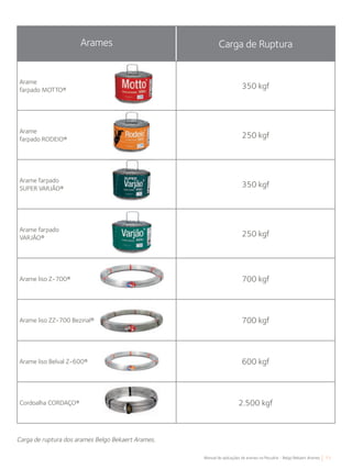 11Manual de aplicações de arames na Pecuária - Belgo Bekaert Arames
Arames Carga de Ruptura
Arame
farpado MOTTO®
350 kgf
Arame
farpado RODEIO®
250 kgf
Arame farpado
SUPER VARJÃO®
350 kgf
Arame farpado
VARJÃO®
250 kgf
Arame liso Z-700® 700 kgf
Arame liso ZZ-700 Bezinal® 700 kgf
Arame liso Belval Z-600® 600 kgf
Cordoalha CORDAÇO® 2.500 kgf
farpado MOTTO®farpado MOTTO®
Carga de ruptura dos arames Belgo Bekaert Arames.
 