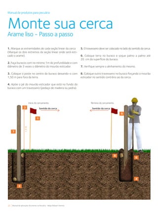 20 Manual de aplicações de arames na Pecuária - Belgo Bekaert Arames
Manual de produtos para pecuária
Monte sua cercaArame liso - Passo a passo
5. O travesseiro deve ser colocado no lado do sentido da cerca.
6. Coloque terra no buraco e soque palmo a palmo até
20  cm da superfície do buraco.
7. Verifique sempre o alinhamento do mesmo.
8. Coloque outro travesseiro no buraco forçando o mourão
esticador no sentido contrário ao da cerca.
1. Marque as extremidades de cada seção linear da cerca
(Marque os dois extremos da seção linear onde será esti-
cado o arame).
2. Faça buracos com no mínimo 1m de profundidade e com
diâmetro de 3 vezes o diâmetro do mourão esticador.
3. Coloque o poste no centro do buraco deixando-o com
1,50 m para fora da terra.
4. Apóie o pé do mourão esticador que está no fundo do
buraco com um travesseiro (pedaço de madeira ou pedra).
1,5M
Início do cercamento Término do cercamento
Sentido da cerca Sentido da cerca
1
2
4
6
8
5
7
3
 