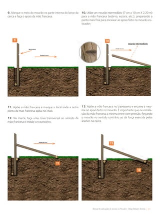 31Manual de aplicações de arames na Pecuária - Belgo Bekaert Arames
9. Marque o meio do mourão na parte interna do lance da
cerca e faça o apoio da mão francesa.
10. Utilize um mourão intermediário (7 cm a 10 cm X 2,20 m)
para a mão francesa (esbirro, escora, etc.), preparando a
ponta mais fina para encaixar ao apoio feito no mourão es-
ticador;
11. Apóie a mão francesa e marque o local onde a outra
ponta da mão francesa apóia no chão.
12. Na marca, faça uma cova transversal ao sentido da
mão francesa e instale o travesseiro.
13. Apóie a mão francesa no travesseiro e encaixe a mes-
ma no apoio feito no mourão. É importante que na instala-
ção da mão francesa a mesma entre com pressão, forçando
o mourão no sentido contrário ao da força exercida pelos
arames na cerca.
 
