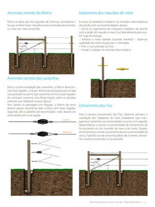 43Manual de aplicações de arames na Pecuária - Belgo Bekaert Arames
Isolamento dos mourões de meio
Encaixe os isoladores tubulares no mourões intermediários
de acordo com as recomendações abaixo:
• Corte os segmentos da mangueira isoladora de acordo
com a seção do mourão e mais 4 cm lateralmente para evi-
tar fuga de energia;
• Amasse o meio isolador (usando martelo) - observar
qualidade do material para dar a martelada;
• Fixe-o com pressão no furo;
• Instale o isolador no mourão intermediário;
Estiramento dos fios
Para o correto estiramento dos fios, fazemos primeiro a
instalação dos isoladores de meio (isoladores tipo man-
gueira) e castanhas nas extremidades e cantos. Em seguida,
desenrolamos o arame na extremidade de estiramento do
fio passando-os nos mourões de meio e de canto. Depois,
arrematamos o arame na castanha da outra extremidade da
cerca. Fazendo uso de uma esticadeira de corrente, tensio-
ne o arame e arremate-o na castanha.
Arremate correto do Eletrix
Deve-se optar por nós seguidos de charruas, procedimen-
to que confere maior resistência aos arremates dos arames,
ou charruas mais compridas.
Arremate correto das castanhas
Para a correta instalação das castanhas, o Eletrix deve for-
mar duas laçadas, uma por dentro da outra para que se faça
uma pressão no centro das castanhas entre as duas laçadas.
Ao contrario ocorrerá uma força tração sobre as paredes
externas que implicará na sua ruptura.
Nos cantos ou passagens em ângulos, o Eletrix da cerca
deverá passar livremente pelo orifício sem fazer laçadas,
seguindo até a castanha da extremidade, onde deverá ser
arrematada com uma laçada.
CERTO
ERRADO
 