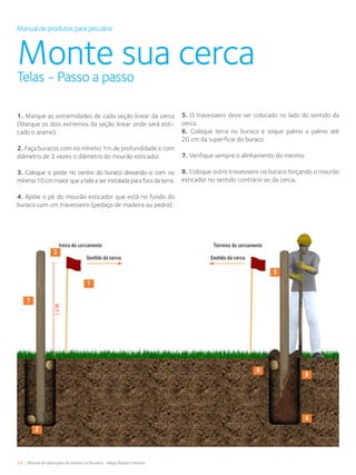 68 Manual de aplicações de arames na Pecuária - Belgo Bekaert Arames
Manual de produtos para pecuária
Monte sua cercaTelas - Passo a passo
1. Marque as extremidades de cada seção linear da cerca
(Marque os dois extremos da seção linear onde será esti-
cado o arame).
2. Faça buracos com no mínimo 1m de profundidade e com
diâmetro de 3 vezes o diâmetro do mourão esticador.
3. Coloque o poste no centro do buraco deixando-o com no
mínimo10cmmaiorqueatelaaserinstaladaparaforada terra.
4. Apóie o pé do mourão esticador que está no fundo do
buraco com um travesseiro (pedaço de madeira ou pedra).
5. O travesseiro deve ser colocado no lado do sentido da
cerca.
6. Coloque terra no buraco e soque palmo a palmo até
20 cm da superfície do buraco.
7. Verifique sempre o alinhamento do mesmo.
8. Coloque outro travesseiro no buraco forçando o mourão
esticador no sentido contrário ao da cerca.
 