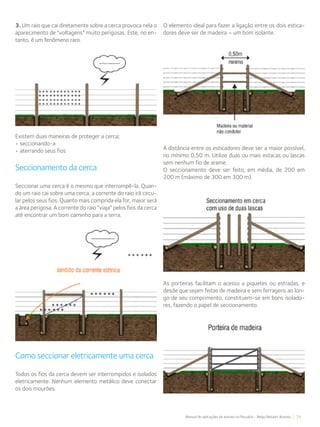 79Manual de aplicações de arames na Pecuária - Belgo Bekaert Arames
3. Um raio que cai diretamente sobre a cerca provoca nela o
aparecimento de “voltagens” muito perigosas. Este, no en-
tanto, é um fenômeno raro.
O elemento ideal para fazer a ligação entre os dois estica-
dores deve ser de madeira – um bom isolante.
Existem duas maneiras de proteger a cerca;
• seccionando-a
• aterrando seus fios
Seccionamento da cerca
Seccionar uma cerca é o mesmo que interrompê-la. Quan-
do um raio cai sobre uma cerca, a corrente do raio irá circu-
lar pelos seus fios. Quanto mais comprida ela for, maior será
a área perigosa. A corrente do raio “viaja” pelos fios da cerca
até encontrar um bom caminho para a terra.
Como seccionar eletricamente uma cerca
Todos os fios da cerca devem ser interrompidos e isolados
eletricamente. Nenhum elemento metálico deve conectar
os dois mourões.
A distância entre os esticadores deve ser a maior possível,
no mínimo 0,50 m. Utilize duas ou mais estacas ou lascas
sem nenhum fio de arame.
O seccionamento deve ser feito, em média, de 200 em
200 m (máximo de 300 em 300 m).
As porteiras facilitam o acesso a piquetes ou estradas, e
desde que sejam feitas de madeira e sem ferragens ao lon-
go de seu comprimento, constituem-se em bons isolado-
res, fazendo o papel de seccionamento.
 