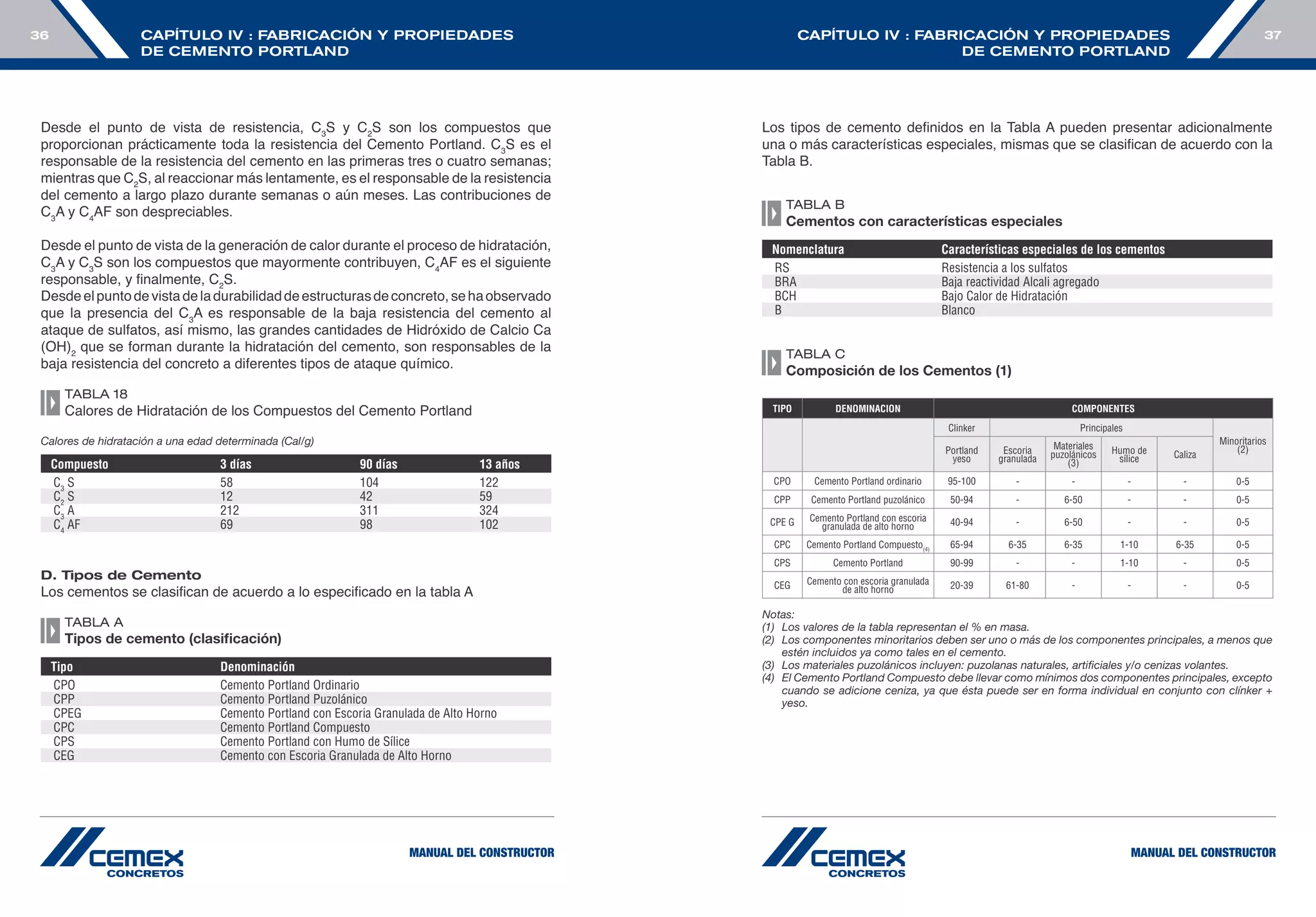 Manual construccion-cemex | PDF