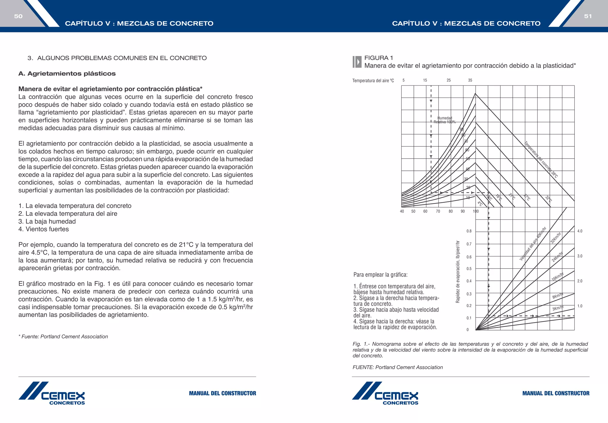 Manual construccion-cemex | PDF
