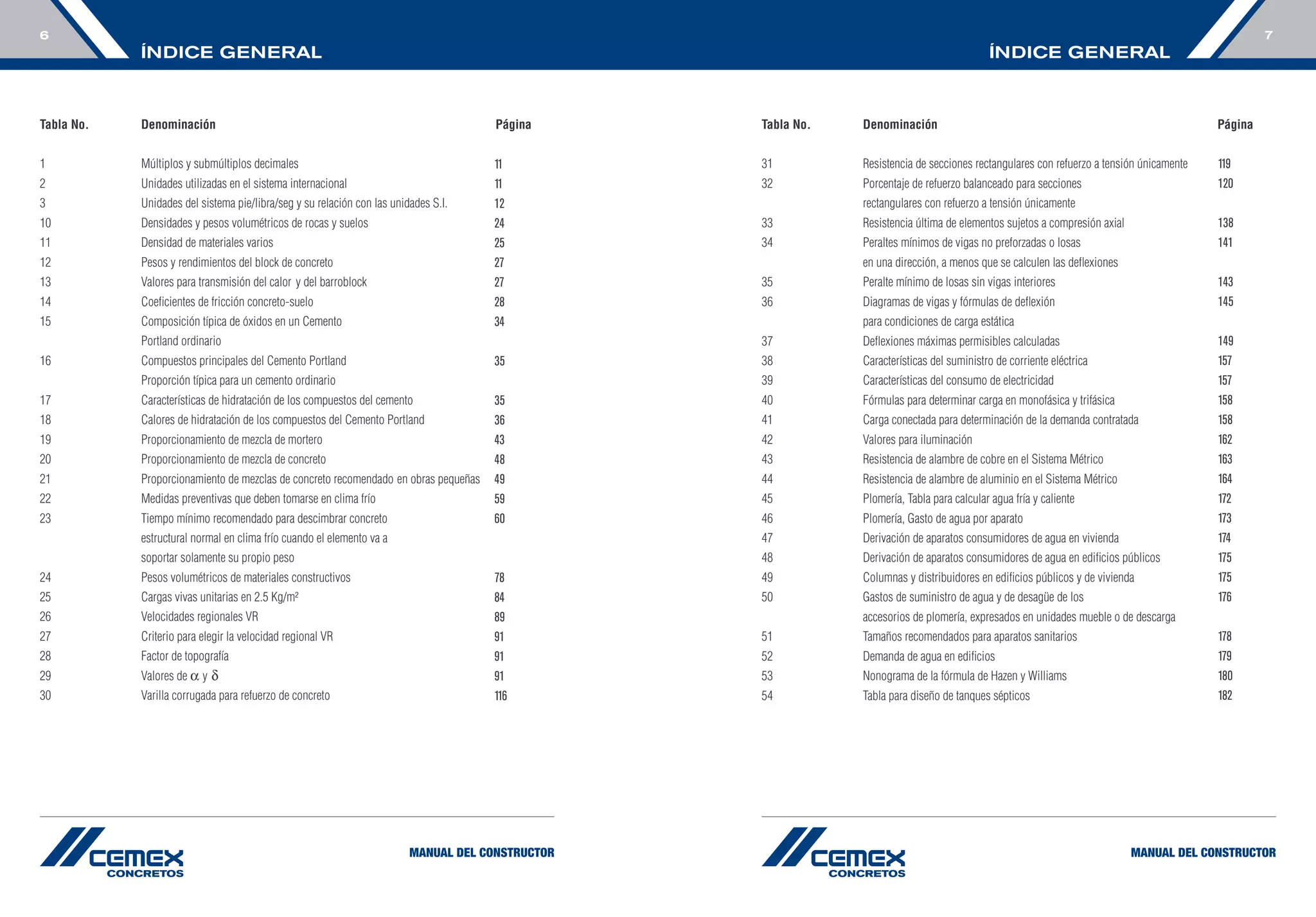 Manual construccion-cemex | PDF