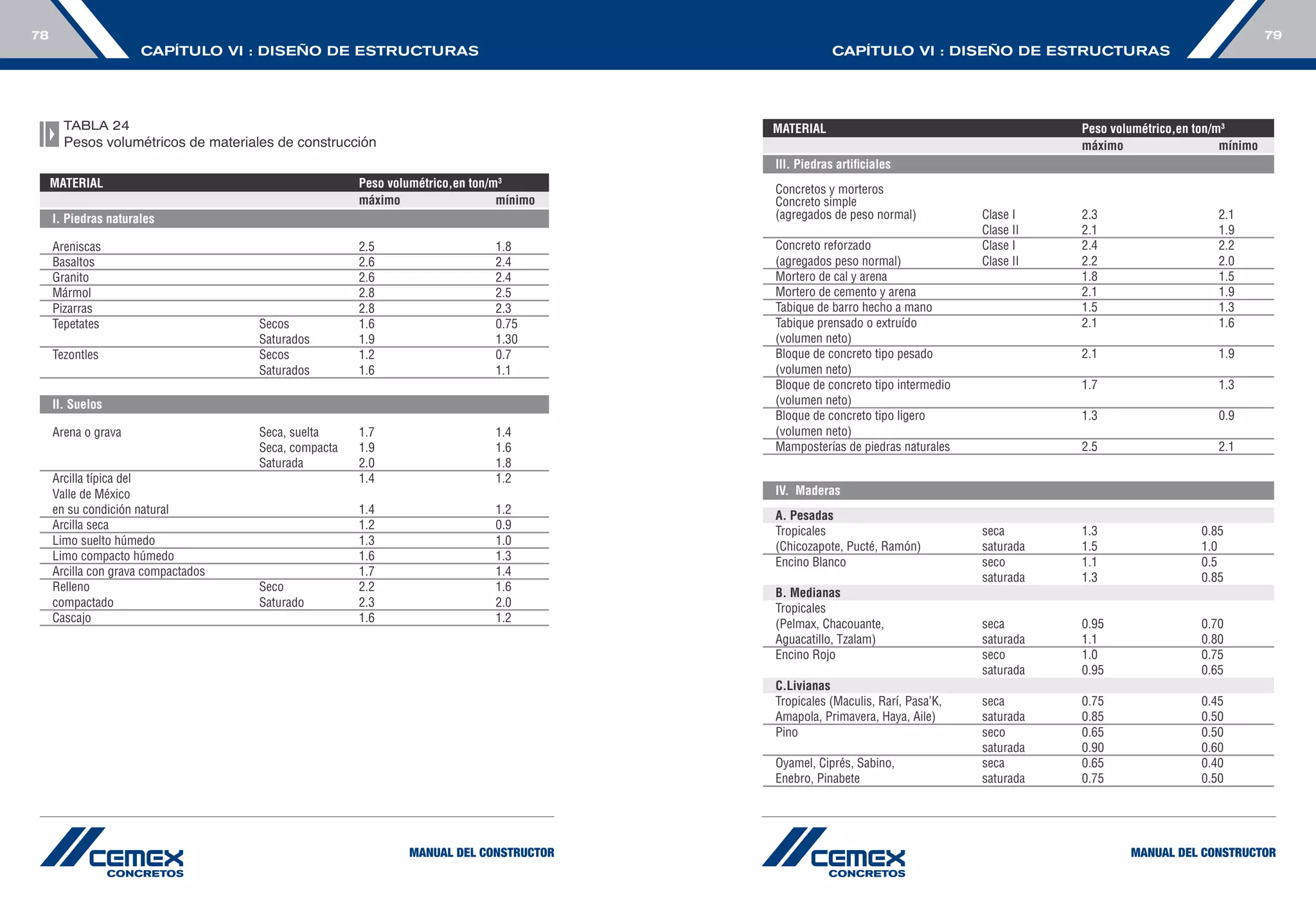 Manual construccion-cemex | PDF