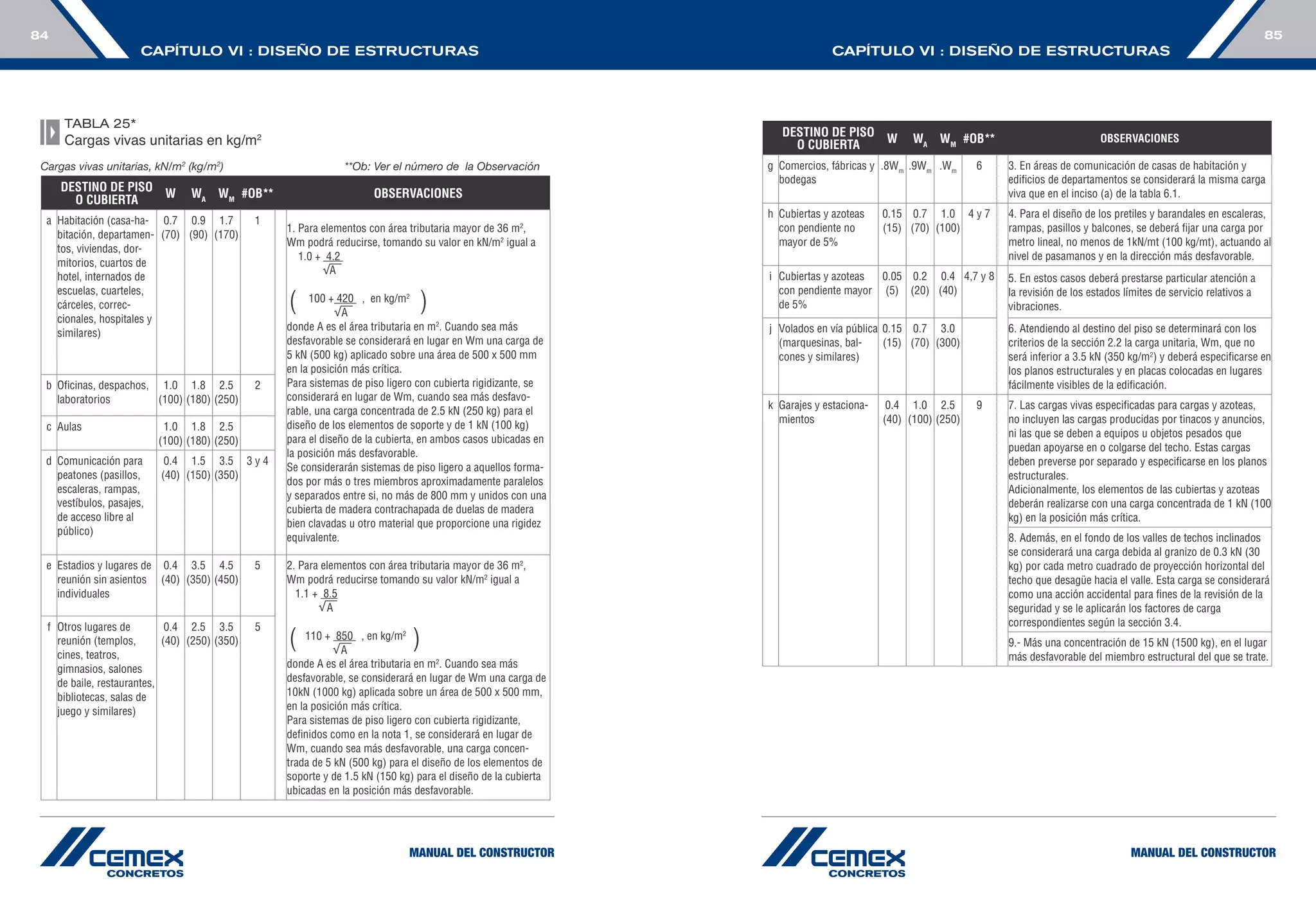 Manual construccion-cemex | PDF