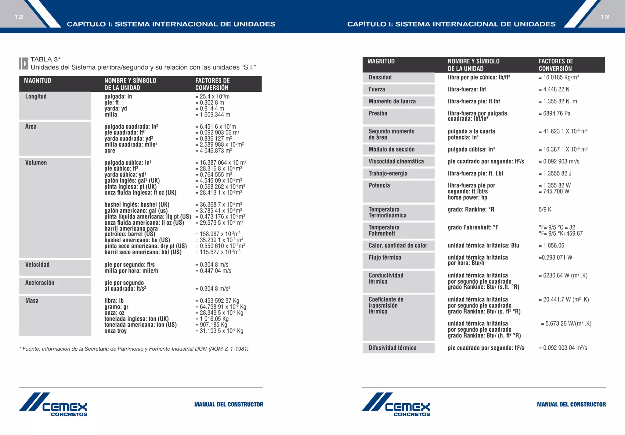Manual construccion-cemex | PDF