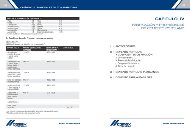 Manual construccion-cemex | PDF