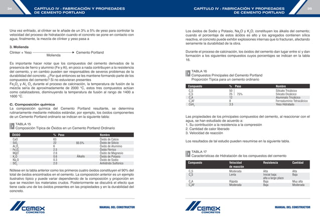 Manual construccion-cemex | PDF